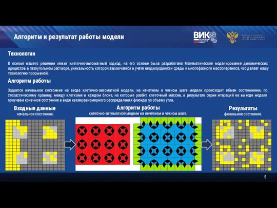 Алгоритм и результат работы модели Результаты финальное состояние. Алгоритм работы клеточно-автоматной модели