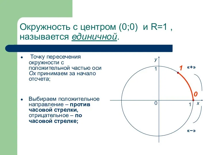 Окружность с центром (0;0) и R=1 , называется единичной. Точку пересечения окружности