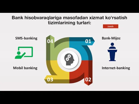 Bank hisobvaraqlariga masofadan xizmat ko‘rsatish tizimlarining turlari: 01 02 03 Bank-Mijoz Internet-banking