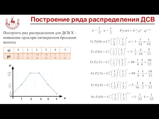 Построение ряда распределения ДСВ Построить ряд распределения для ДСВ X – появление