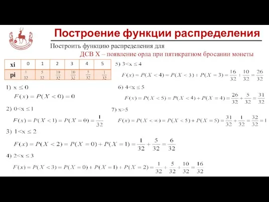 Построение функции распределения Построить функцию распределения для ДСВ Х – появление орла при пятикратном бросании монеты