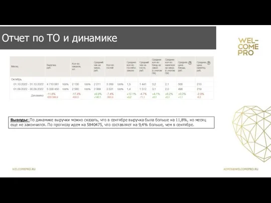 Отчет по ТО и динамике Выводы: По динамике выручки можно сказать, что