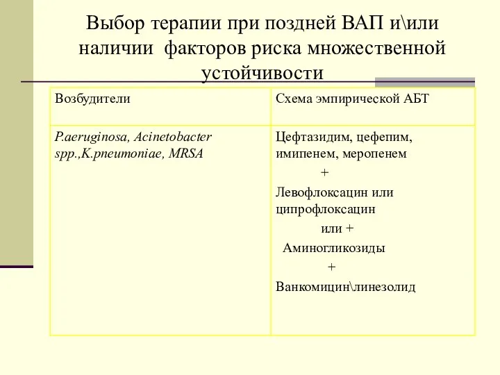 Выбор терапии при поздней ВАП и\или наличии факторов риска множественной устойчивости