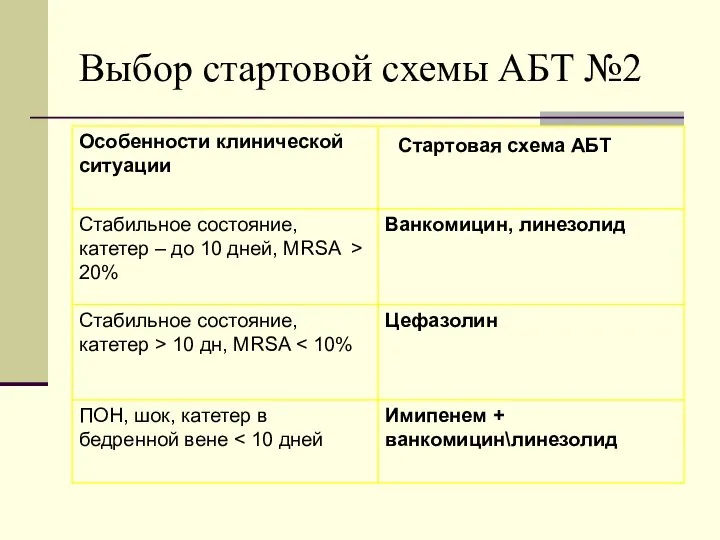 Выбор стартовой схемы АБТ №2