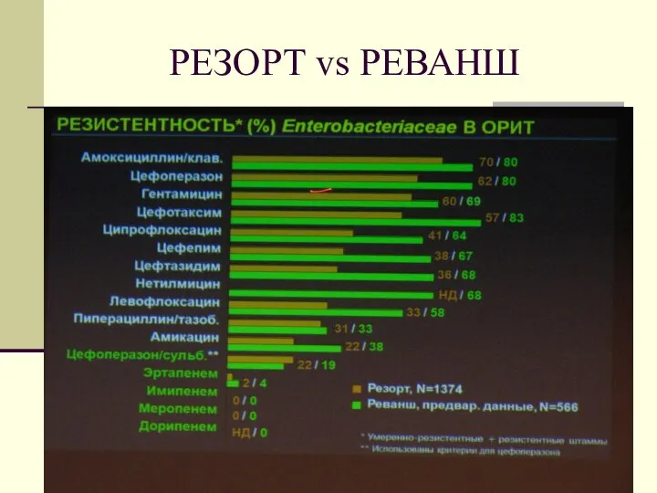 РЕЗОРТ vs РЕВАНШ