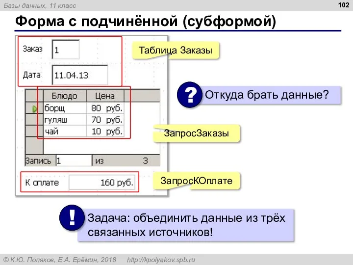 Форма с подчинённой (субформой) Таблица Заказы ЗапросЗаказы ЗапросКОплате