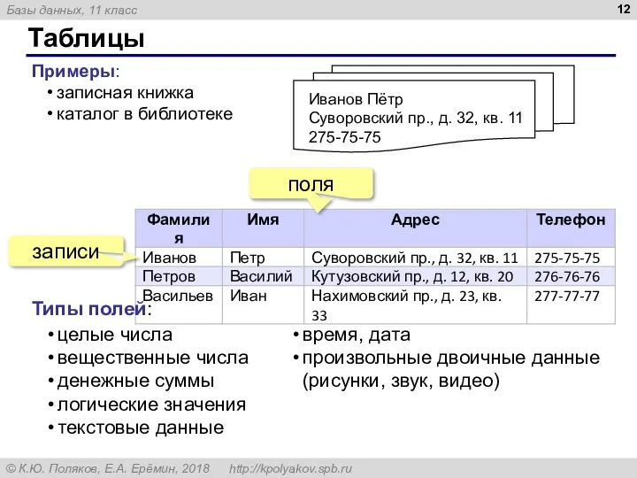 Таблицы Примеры: записная книжка каталог в библиотеке