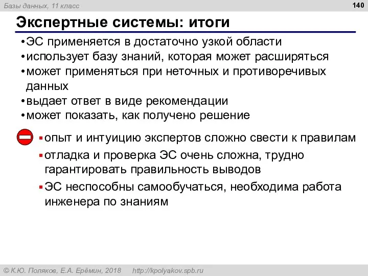 Экспертные системы: итоги ЭС применяется в достаточно узкой области использует базу знаний,