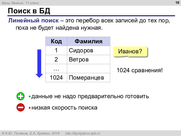 Поиск в БД Линейный поиск – это перебор всех записей до тех