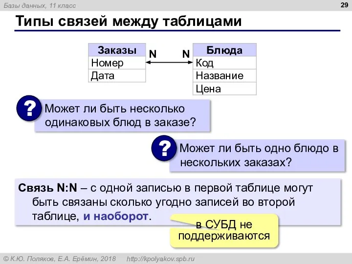 Типы связей между таблицами N N Связь N:N – с одной записью