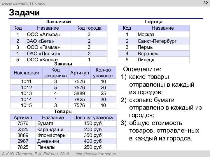 Задачи Определите: какие товары отправлены в каждый из городов; сколько бумаги отправлено