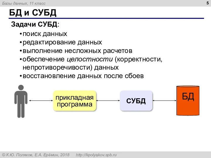 БД и СУБД поиск данных редактирование данных выполнение несложных расчетов обеспечение целостности