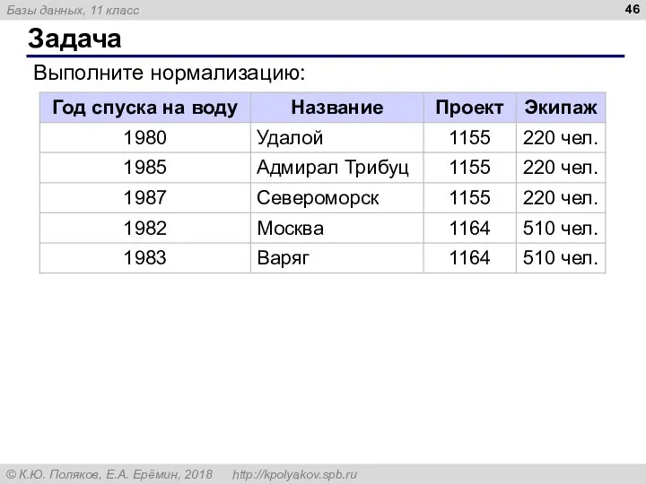 Задача Выполните нормализацию: