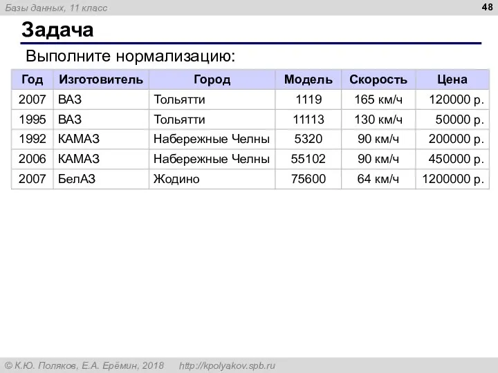 Задача Выполните нормализацию: