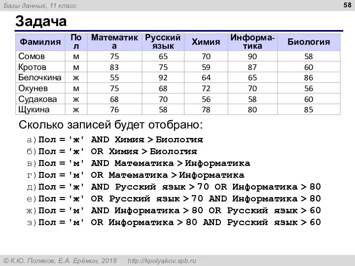 Задача Сколько записей будет отобрано: а)Пол = 'ж' AND Химия > Биология