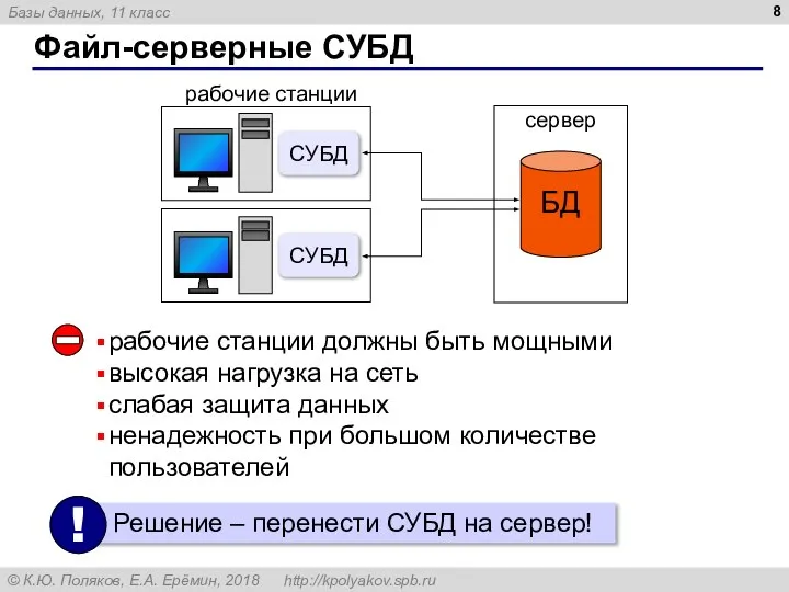 Файл-серверные СУБД рабочие станции должны быть мощными высокая нагрузка на сеть слабая