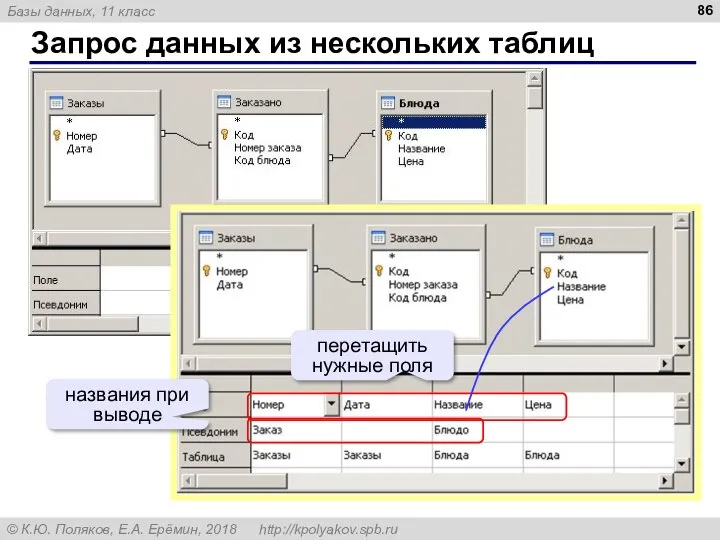 Запрос данных из нескольких таблиц перетащить нужные поля названия при выводе