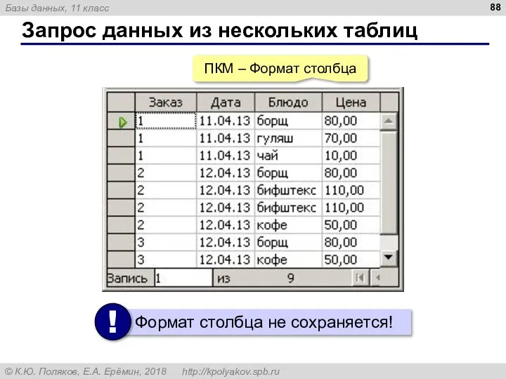 Запрос данных из нескольких таблиц ПКМ – Формат столбца