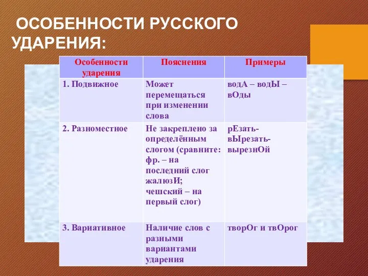 ОСОБЕННОСТИ РУССКОГО УДАРЕНИЯ: