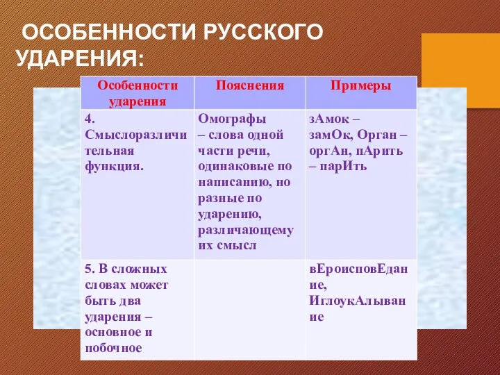 ОСОБЕННОСТИ РУССКОГО УДАРЕНИЯ: