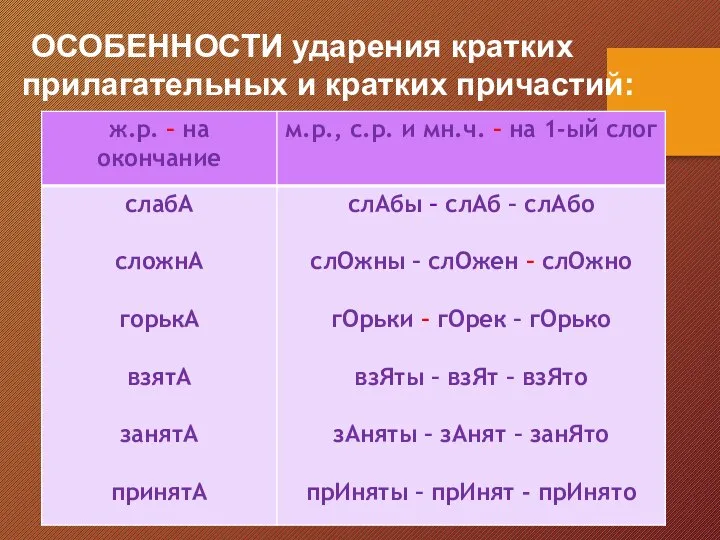 ОСОБЕННОСТИ ударения кратких прилагательных и кратких причастий: