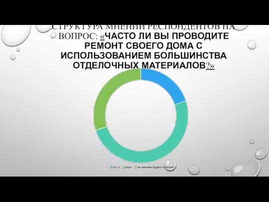 СТРУКТУРА МНЕНИЙ РЕСПОНДЕНТОВ НА ВОПРОС: «ЧАСТО ЛИ ВЫ ПРОВОДИТЕ РЕМОНТ СВОЕГО ДОМА