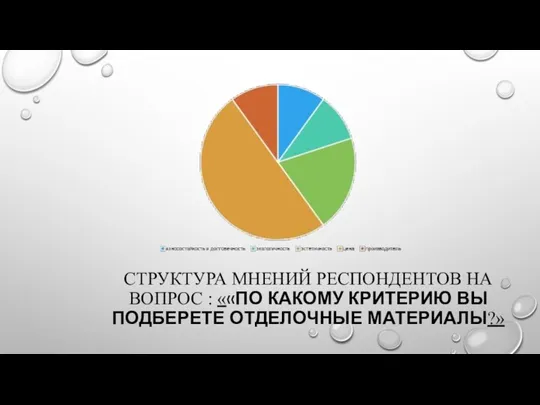 СТРУКТУРА МНЕНИЙ РЕСПОНДЕНТОВ НА ВОПРОС : ««ПО КАКОМУ КРИТЕРИЮ ВЫ ПОДБЕРЕТЕ ОТДЕЛОЧНЫЕ МАТЕРИАЛЫ?»