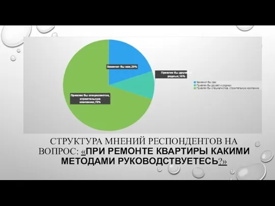 СТРУКТУРА МНЕНИЙ РЕСПОНДЕНТОВ НА ВОПРОС: «ПРИ РЕМОНТЕ КВАРТИРЫ КАКИМИ МЕТОДАМИ РУКОВОДСТВУЕТЕСЬ?»