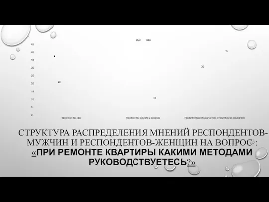 СТРУКТУРА РАСПРЕДЕЛЕНИЯ МНЕНИЙ РЕСПОНДЕНТОВ-МУЖЧИН И РЕСПОНДЕНТОВ-ЖЕНЩИН НА ВОПРОС : «ПРИ РЕМОНТЕ КВАРТИРЫ КАКИМИ МЕТОДАМИ РУКОВОДСТВУЕТЕСЬ?»