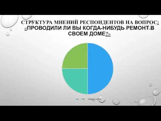 СТРУКТУРА МНЕНИЙ РЕСПОНДЕНТОВ НА ВОПРОС: «ПРОВОДИЛИ ЛИ ВЫ КОГДА-НИБУДЬ РЕМОНТ В СВОЕМ ДОМЕ?»