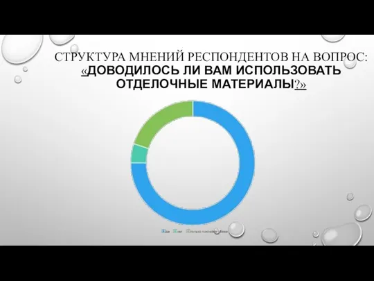 СТРУКТУРА МНЕНИЙ РЕСПОНДЕНТОВ НА ВОПРОС: «ДОВОДИЛОСЬ ЛИ ВАМ ИСПОЛЬЗОВАТЬ ОТДЕЛОЧНЫЕ МАТЕРИАЛЫ?»