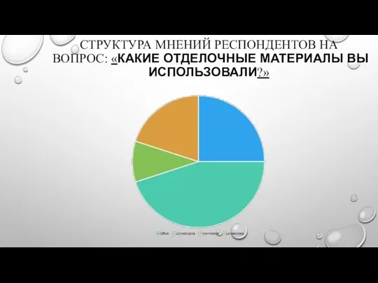 СТРУКТУРА МНЕНИЙ РЕСПОНДЕНТОВ НА ВОПРОС: «КАКИЕ ОТДЕЛОЧНЫЕ МАТЕРИАЛЫ ВЫ ИСПОЛЬЗОВАЛИ?»