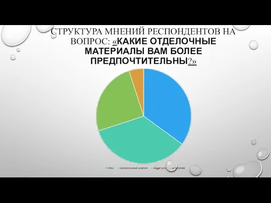 СТРУКТУРА МНЕНИЙ РЕСПОНДЕНТОВ НА ВОПРОС: «КАКИЕ ОТДЕЛОЧНЫЕ МАТЕРИАЛЫ ВАМ БОЛЕЕ ПРЕДПОЧТИТЕЛЬНЫ?»