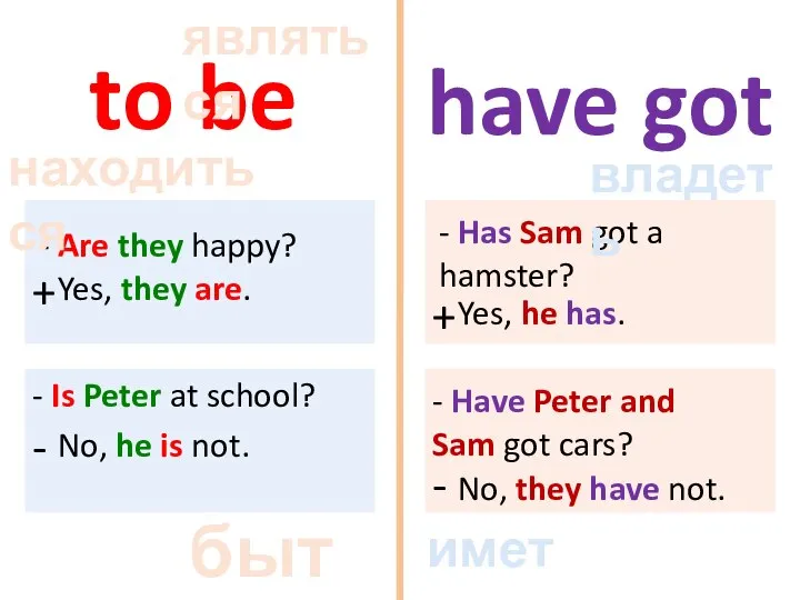 - Are they happy? Yes, they are. - Is Peter at school?