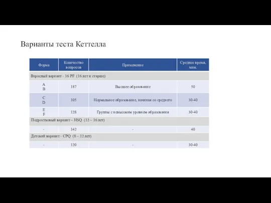 Варианты теста Кеттелла