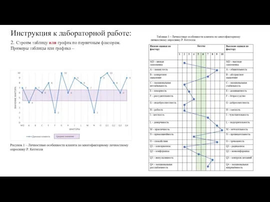 Инструкция к лабораторной работе: 2. Строим таблицу или график по первичным факторам.