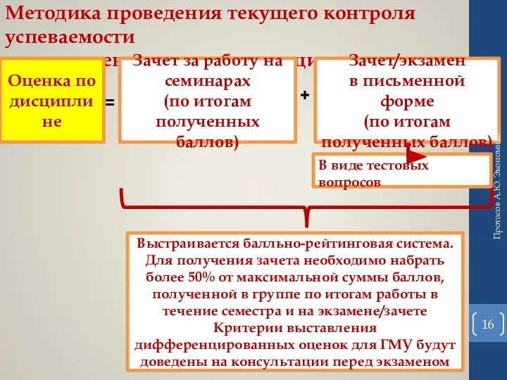 Методика проведения текущего контроля успеваемости и выставления оценки по дисциплине В виде