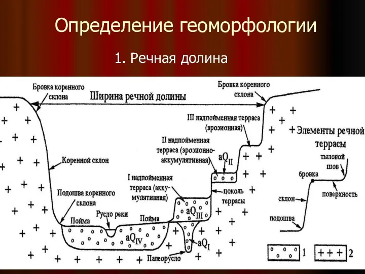 Определение геоморфологии 1. Речная долина