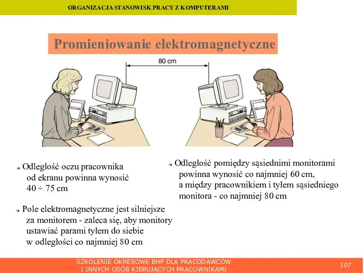 SZKOLENIE OKRESOWE BHP DLA PRACODAWCÓW I INNYCH OSÓB KIERUJĄCYCH PRACOWNIKAMI Promieniowanie elektromagnetyczne