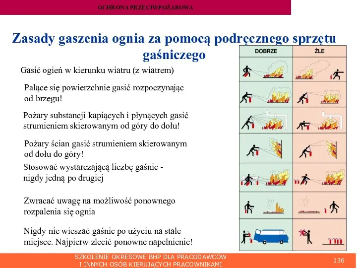 SZKOLENIE OKRESOWE BHP DLA PRACODAWCÓW I INNYCH OSÓB KIERUJĄCYCH PRACOWNIKAMI OCHRONA PRZECIWPOŻAROWA