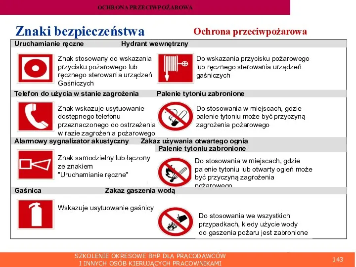 SZKOLENIE OKRESOWE BHP DLA PRACODAWCÓW I INNYCH OSÓB KIERUJĄCYCH PRACOWNIKAMI Znaki bezpieczeństwa Ochrona przeciwpożarowa OCHRONA PRZECIWPOŻAROWA