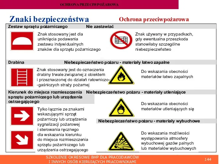 SZKOLENIE OKRESOWE BHP DLA PRACODAWCÓW I INNYCH OSÓB KIERUJĄCYCH PRACOWNIKAMI OCHRONA PRZECIWPOŻAROWA Znaki bezpieczeństwa Ochrona przeciwpożarowa