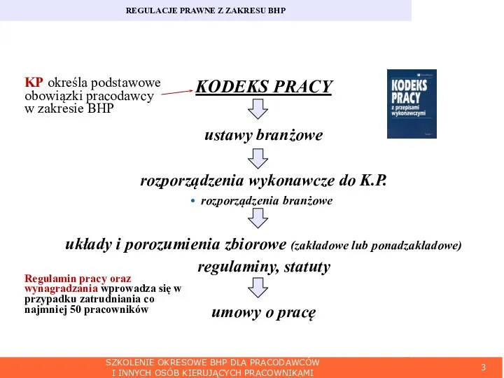 SZKOLENIE OKRESOWE BHP DLA PRACODAWCÓW I INNYCH OSÓB KIERUJĄCYCH PRACOWNIKAMI REGULACJE PRAWNE