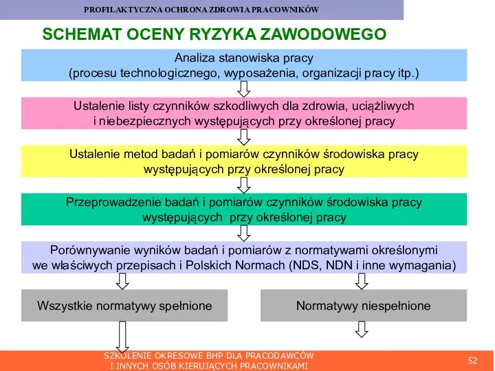 SZKOLENIE OKRESOWE BHP DLA PRACODAWCÓW I INNYCH OSÓB KIERUJĄCYCH PRACOWNIKAMI PROFILAKTYCZNA OCHRONA