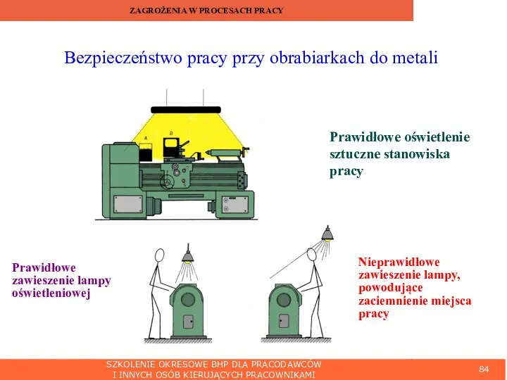 SZKOLENIE OKRESOWE BHP DLA PRACODAWCÓW I INNYCH OSÓB KIERUJĄCYCH PRACOWNIKAMI ZAGROŻENIA W