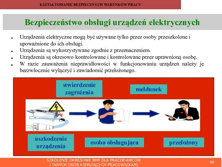 SZKOLENIE OKRESOWE BHP DLA PRACODAWCÓW I INNYCH OSÓB KIERUJĄCYCH PRACOWNIKAMI KSZTAŁTOWANIE BEZPIECZNYCH