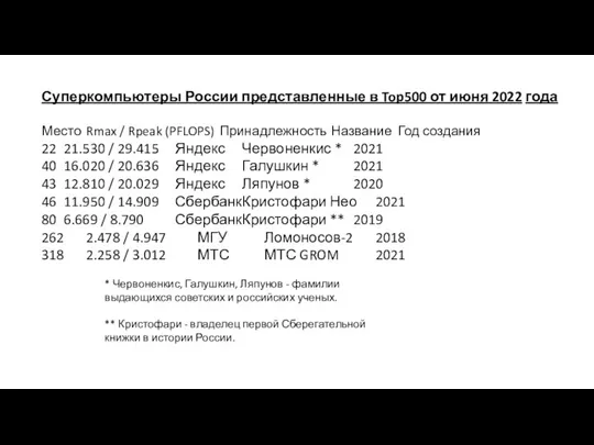 Суперкомпьютеры России представленные в Top500 от июня 2022 года Место Rmax /