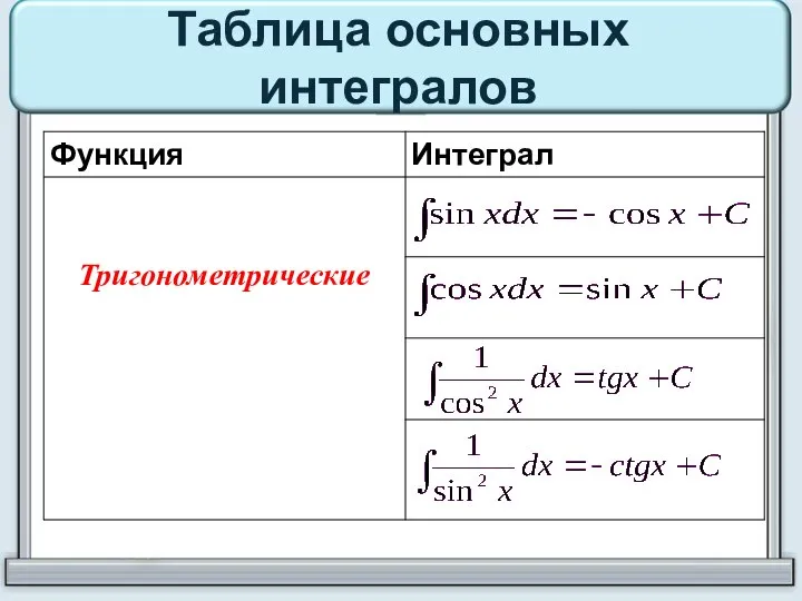 Таблица основных интегралов