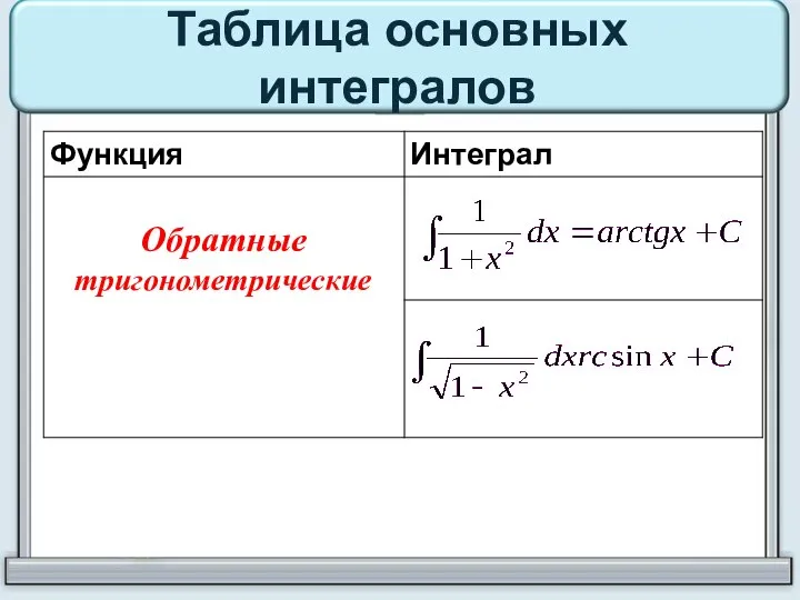 Таблица основных интегралов