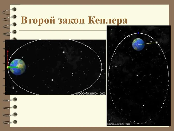 Второй закон Кеплера